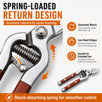 Professional High-Carbon Steel Pruning Shears – Sharp, Effortless Cuts Every Time
